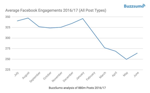 facebook-engagement-buzzsumo