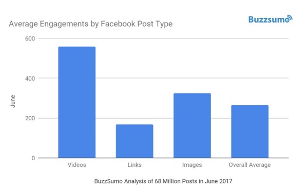 facebook-engagement-typ-buzzsumo